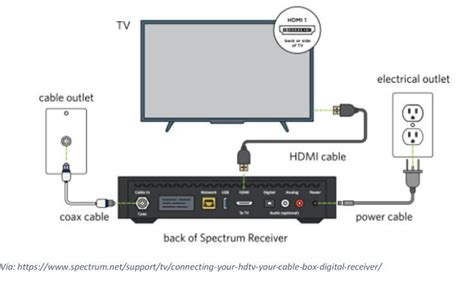 how much electricity does a set top receiver box use|do cable boxes use that much energy.